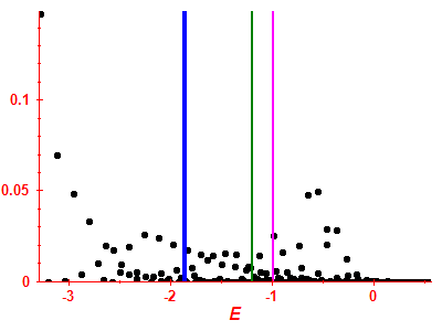 Strength function
